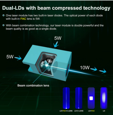 Laser 450nm 80w Professional Version Laser Unit Spot Compressed 